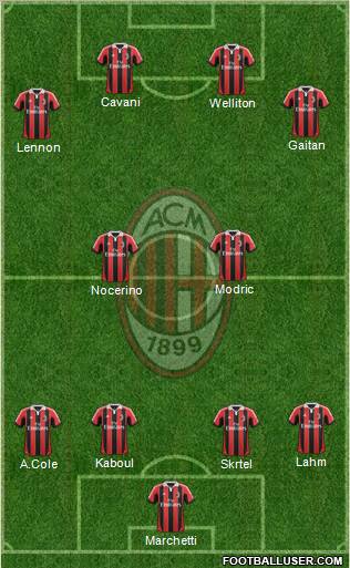 A.C. Milan Formation 2013