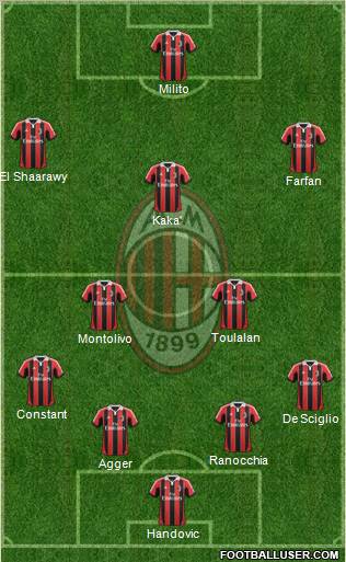 A.C. Milan Formation 2013