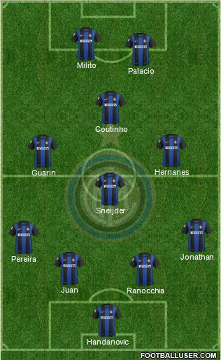 F.C. Internazionale Formation 2013