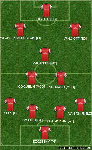 Arsenal Formation 2013