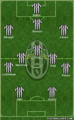 Juventus Formation 2013