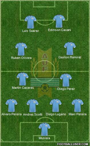 Uruguay Formation 2013