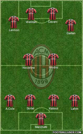 A.C. Milan Formation 2013