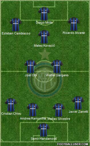 F.C. Internazionale Formation 2013