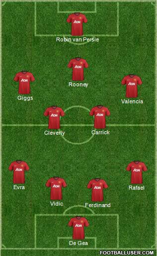 Manchester United Formation 2013