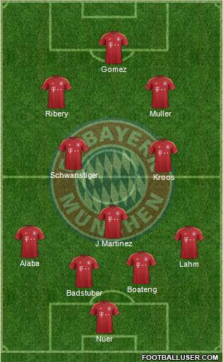 FC Bayern München Formation 2013
