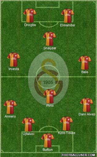 Galatasaray SK Formation 2013