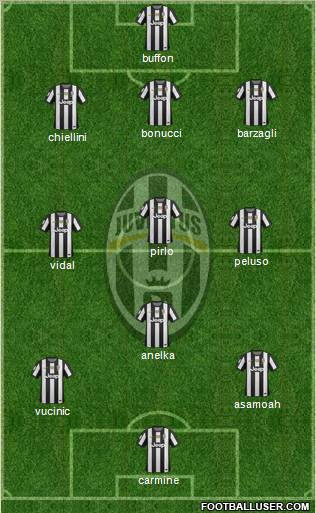 Juventus Formation 2013