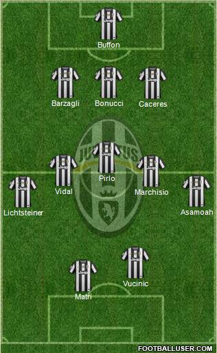 Juventus Formation 2013