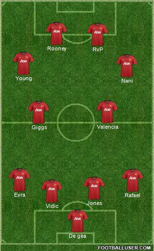 Manchester United Formation 2013