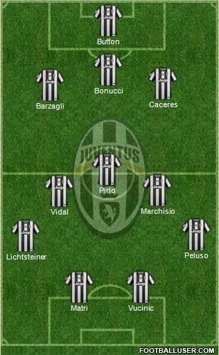 Juventus Formation 2013
