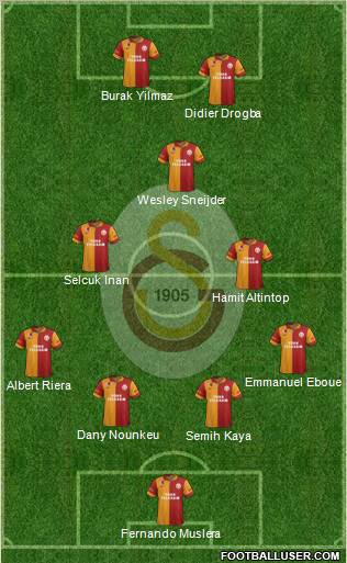 Galatasaray SK Formation 2013