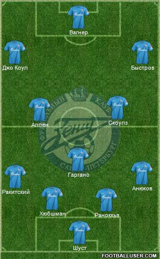 Zenit St. Petersburg Formation 2013