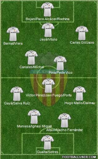 Valencia C.F., S.A.D. Formation 2013
