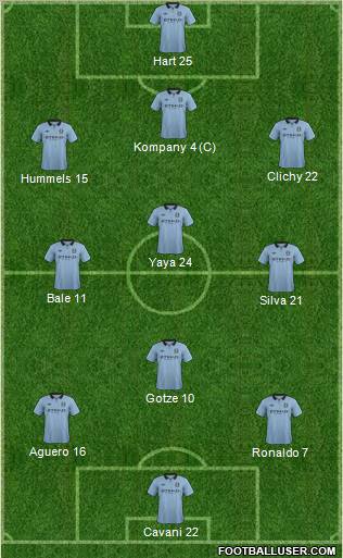 Manchester City Formation 2013