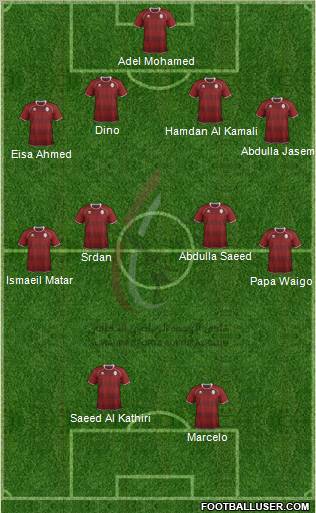 Al-Wahda (UAE) Formation 2013