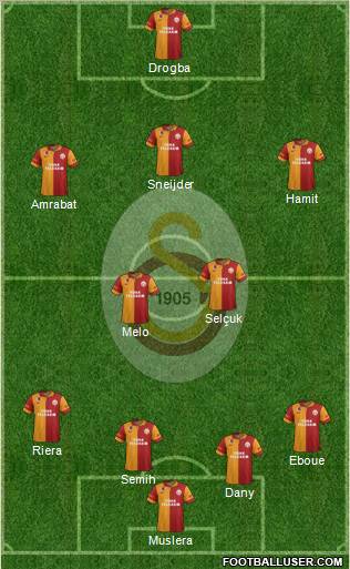 Galatasaray SK Formation 2013