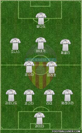 Valencia C.F., S.A.D. Formation 2013