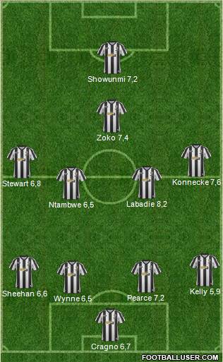 Notts County Formation 2013