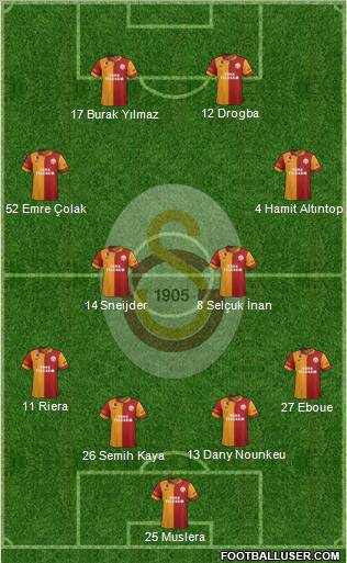 Galatasaray SK Formation 2013