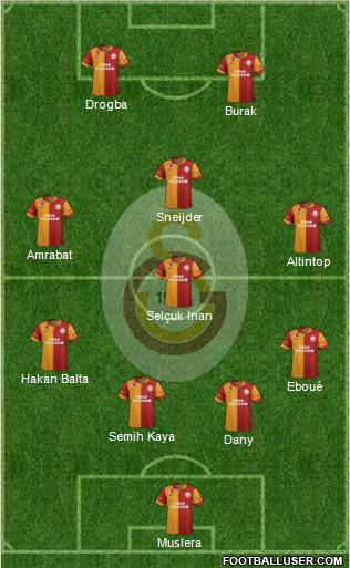 Galatasaray SK Formation 2013