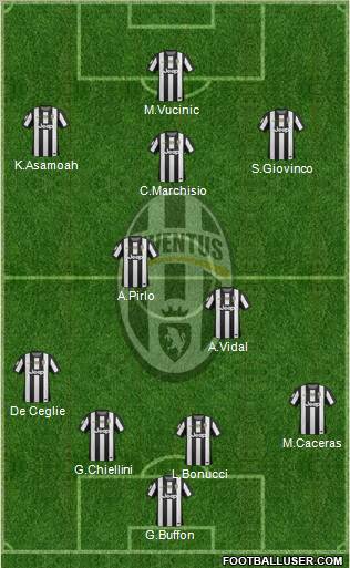 Juventus Formation 2013