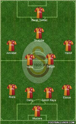 Galatasaray SK Formation 2013