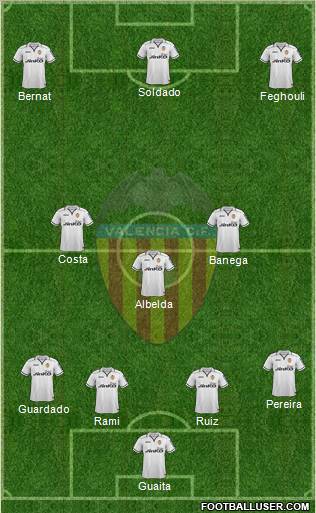 Valencia C.F., S.A.D. Formation 2013