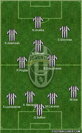 Juventus Formation 2013
