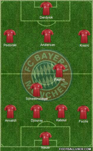 FC Bayern München Formation 2013