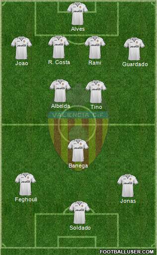 Valencia C.F., S.A.D. Formation 2013