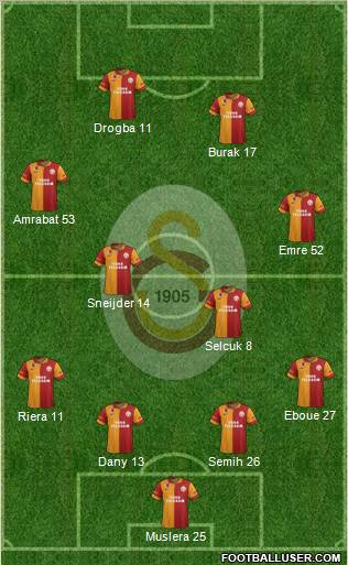 Galatasaray SK Formation 2013