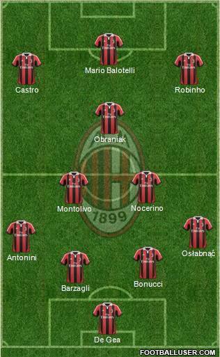 A.C. Milan Formation 2013
