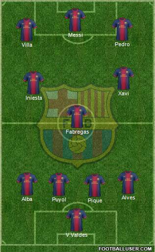 F.C. Barcelona Formation 2013