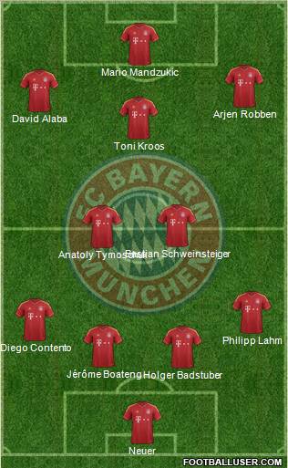 FC Bayern München Formation 2013