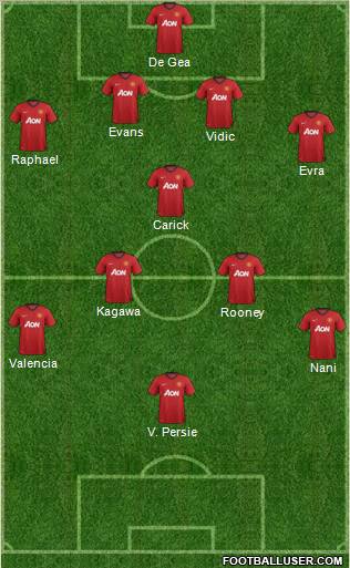 Manchester United Formation 2013