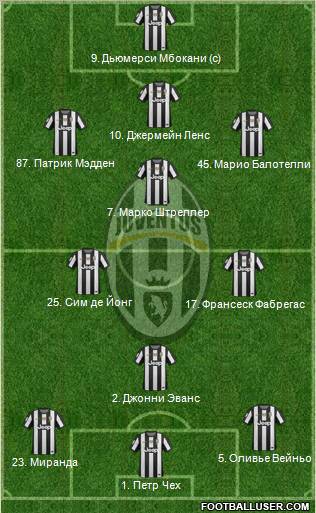Juventus Formation 2013