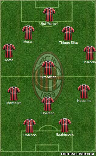 A.C. Milan Formation 2013