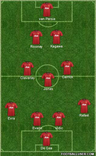 Manchester United Formation 2013