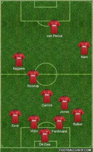 Manchester United Formation 2013