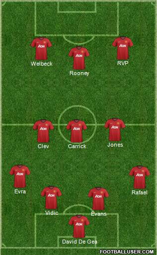 Manchester United Formation 2013