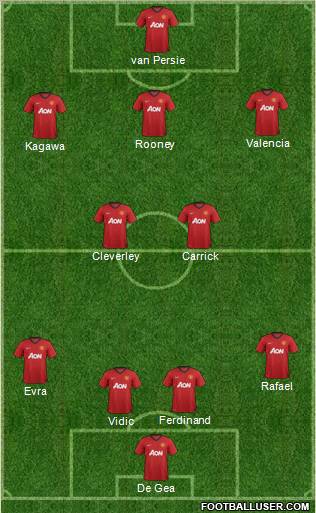 Manchester United Formation 2013