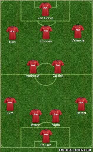 Manchester United Formation 2013