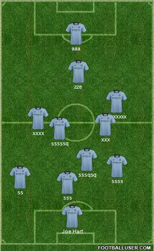Manchester City Formation 2013