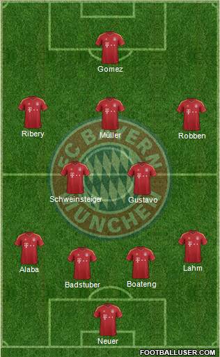 FC Bayern München Formation 2013