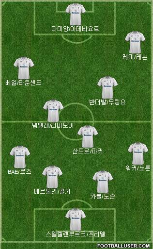 Tottenham Hotspur Formation 2013