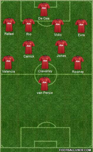 Manchester United Formation 2013