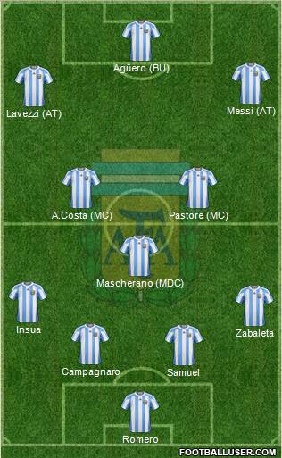 Argentina Formation 2013