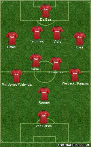Manchester United Formation 2013