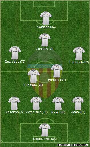 Valencia C.F., S.A.D. Formation 2013